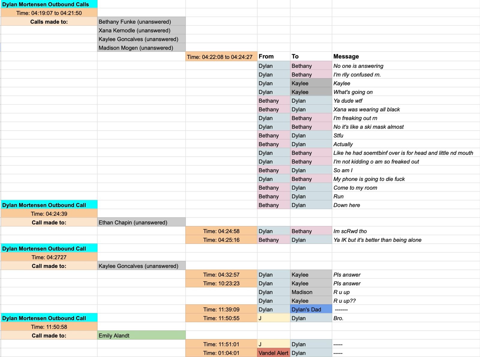 Dylan Mortensen Phone Calls + Text Messages